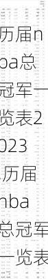 历届nba总冠军一览表2023,历届nba总冠军一览表