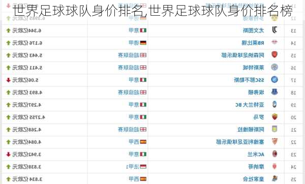 世界足球球队身价排名,世界足球球队身价排名榜