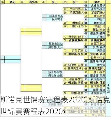 斯诺克世锦赛赛程表2020,斯诺克世锦赛赛程表2020年