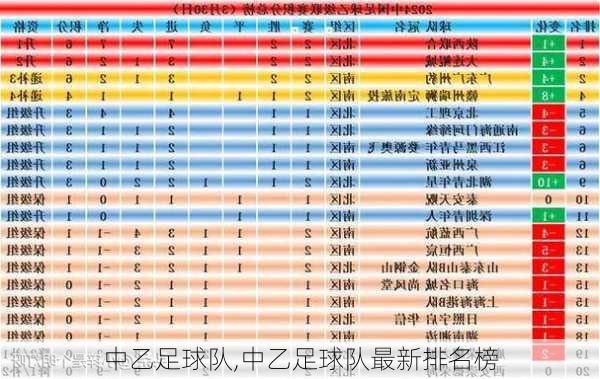 中乙足球队,中乙足球队最新排名榜