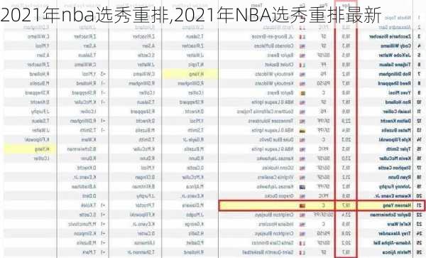 2021年nba选秀重排,2021年NBA选秀重排最新