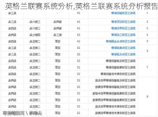 英格兰联赛系统分析,英格兰联赛系统分析报告