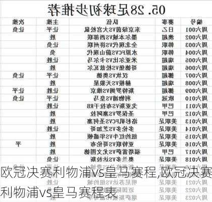 欧冠决赛利物浦vs皇马赛程,欧冠决赛利物浦vs皇马赛程表