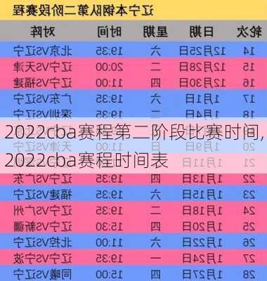 2022cba赛程第二阶段比赛时间,2022cba赛程时间表