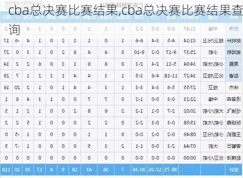 cba总决赛比赛结果,cba总决赛比赛结果查询