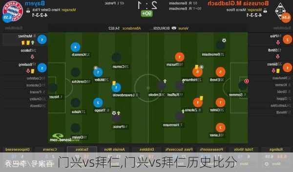 门兴vs拜仁,门兴vs拜仁历史比分