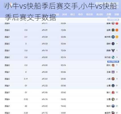 小牛vs快船季后赛交手,小牛vs快船季后赛交手数据