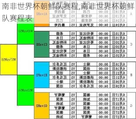 南非世界杯朝鲜队赛程,南非世界杯朝鲜队赛程表