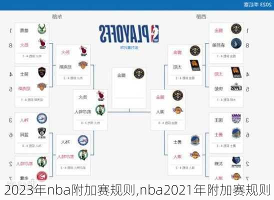 2023年nba附加赛规则,nba2021年附加赛规则