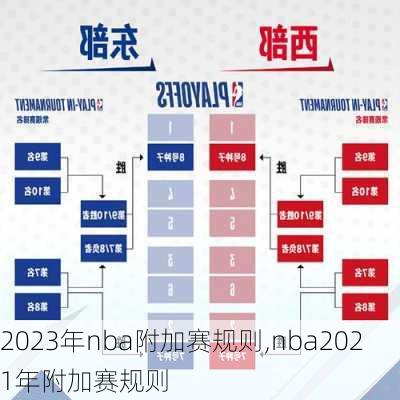 2023年nba附加赛规则,nba2021年附加赛规则