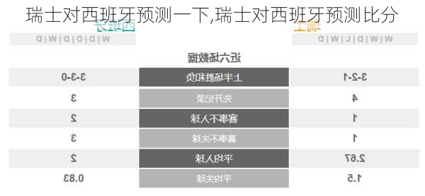 瑞士对西班牙预测一下,瑞士对西班牙预测比分