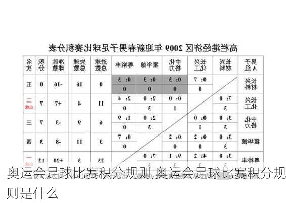 奥运会足球比赛积分规则,奥运会足球比赛积分规则是什么