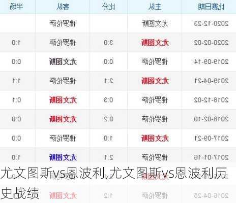 尤文图斯vs恩波利,尤文图斯vs恩波利历史战绩