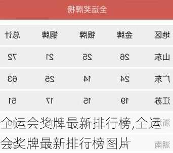 全运会奖牌最新排行榜,全运会奖牌最新排行榜图片