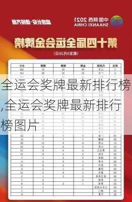 全运会奖牌最新排行榜,全运会奖牌最新排行榜图片