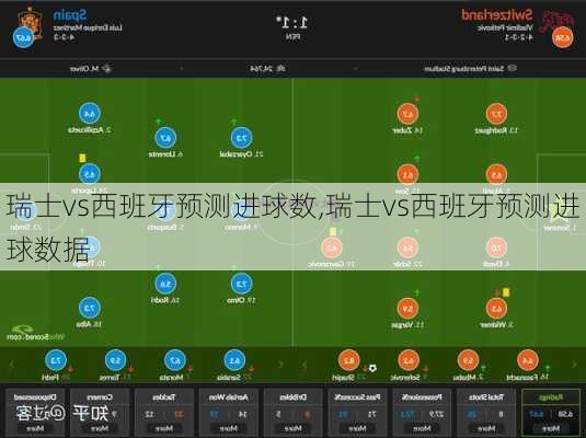 瑞士vs西班牙预测进球数,瑞士vs西班牙预测进球数据