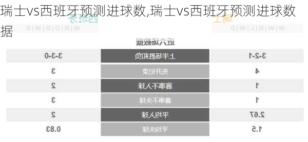瑞士vs西班牙预测进球数,瑞士vs西班牙预测进球数据