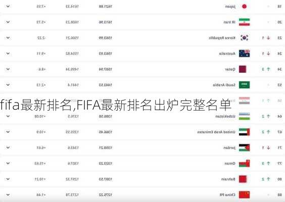 fifa最新排名,FIFA最新排名出炉完整名单