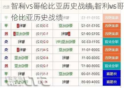 智利vs哥伦比亚历史战绩,智利vs哥伦比亚历史战绩