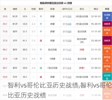 智利vs哥伦比亚历史战绩,智利vs哥伦比亚历史战绩