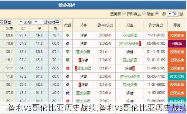 智利vs哥伦比亚历史战绩,智利vs哥伦比亚历史战绩