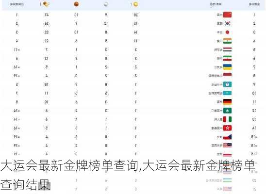 大运会最新金牌榜单查询,大运会最新金牌榜单查询结果