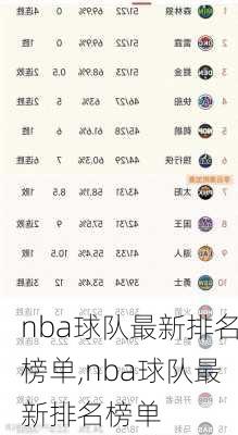 nba球队最新排名榜单,nba球队最新排名榜单