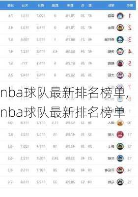 nba球队最新排名榜单,nba球队最新排名榜单