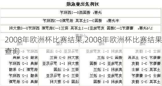 2008年欧洲杯比赛结果,2008年欧洲杯比赛结果查询