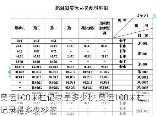 奥运100米栏记录是多少秒,奥运100米栏记录是多少秒的