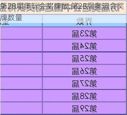 第28届奥运会奖牌数,第28届奥运会奖牌数量