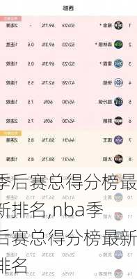 季后赛总得分榜最新排名,nba季后赛总得分榜最新排名