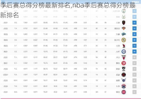 季后赛总得分榜最新排名,nba季后赛总得分榜最新排名