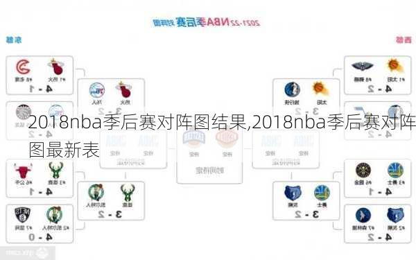 2018nba季后赛对阵图结果,2018nba季后赛对阵图最新表