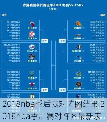 2018nba季后赛对阵图结果,2018nba季后赛对阵图最新表