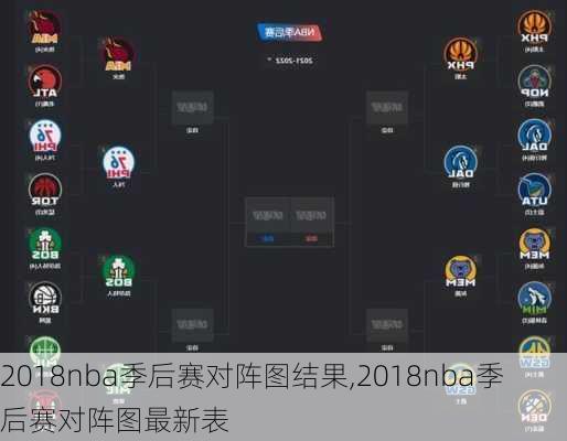 2018nba季后赛对阵图结果,2018nba季后赛对阵图最新表