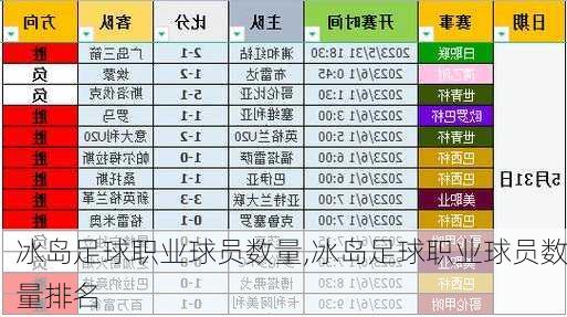 冰岛足球职业球员数量,冰岛足球职业球员数量排名