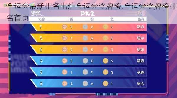 全运会最新排名出炉全运会奖牌榜,全运会奖牌榜排名首页