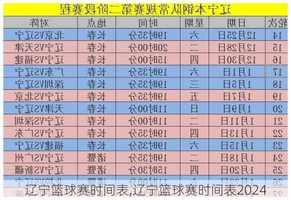 辽宁篮球赛时间表,辽宁篮球赛时间表2024