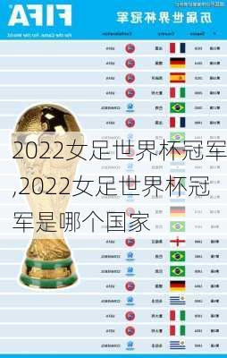 2022女足世界杯冠军,2022女足世界杯冠军是哪个国家