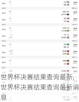 世界杯决赛结果查询最新,世界杯决赛结果查询最新消息