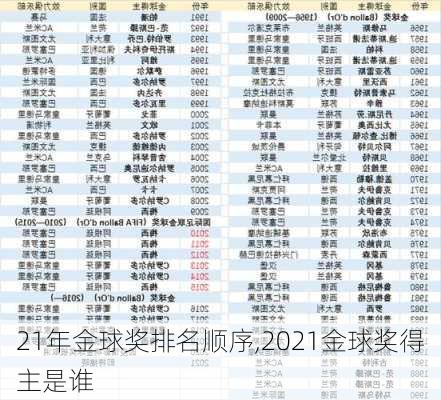 21年金球奖排名顺序,2021金球奖得主是谁