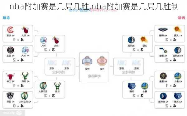 nba附加赛是几局几胜,nba附加赛是几局几胜制