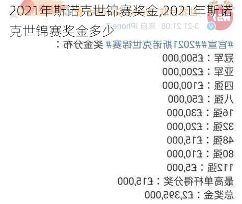 2021年斯诺克世锦赛奖金,2021年斯诺克世锦赛奖金多少