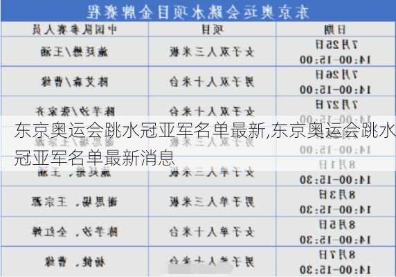 东京奥运会跳水冠亚军名单最新,东京奥运会跳水冠亚军名单最新消息