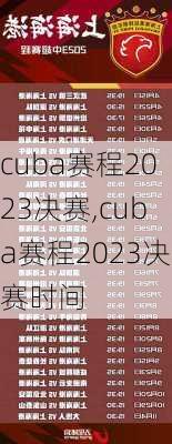 cuba赛程2023决赛,cuba赛程2023决赛时间