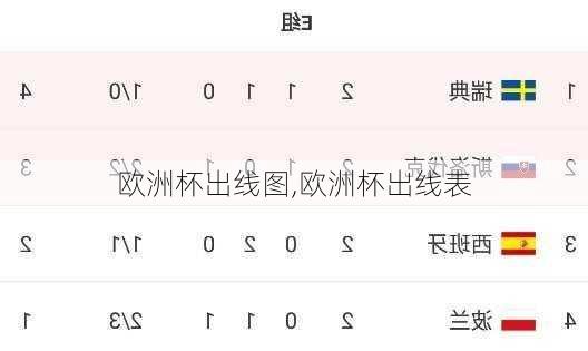 欧洲杯出线图,欧洲杯出线表