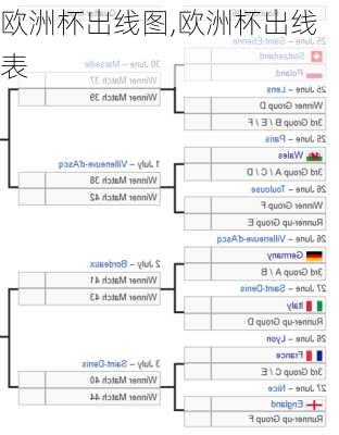 欧洲杯出线图,欧洲杯出线表