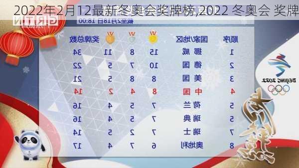 2022年2月12最新冬奥会奖牌榜,2022 冬奥会 奖牌