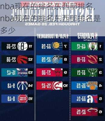 nba现在的排名东西部排名,nba现在的排名东西部排名是多少